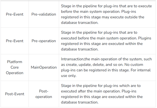 PluginStages